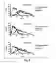 Fig. 09 - Antibodies against CXCR4 and methods of use thereof