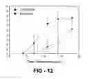 Fig. 08 - Sialoadhesin-related compositions and methods
