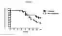 Fig. 04 - Compositions and methods for cancer immunotherapy