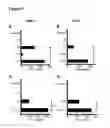 Fig. 02 - TLR7 ligand and uses thereof