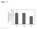Fig. 04 - T cell apoptosis inducer and method therefore