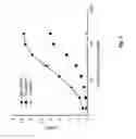 Fig. 02 - ActRIIB FUSION POLYPEPTIDES AND USES THEREFOR