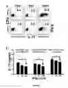 Fig. 02 - MARKERS FOR DETERMINATION OF PATIENT RESPONSIVENESS