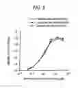 Fig. 06 - Antibody composition-producing cell
