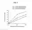 Fig. 07 - Antibody composition-producing cell
