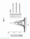 Fig. 08 - Antibody composition-producing cell