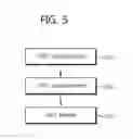 Fig. 06 - Apparatus and method of performing measurements logging in wireless communication system