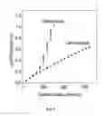 Fig. 03 - SOLVENT-BASED INFILTRATION OF POROUS STRUCTURES