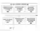 Fig. 01 - Personal interface device and method