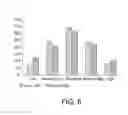 Fig. 07 - METHODS AND SYSTEMS FOR ASSESSING FINANCIAL PERSONALITY