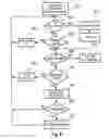 Fig. 10 - Enhanced learning and recognition operations for radial basis functions