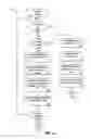 Fig. 10 - Providing relevance-ordered categories of information