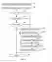 Fig. 04 - FUZZY ROUTING