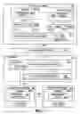 Fig. 02 - Physical to hierarchical bus translation
