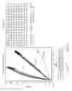 Fig. 12 - Visualization tool for qPCR genotyping data