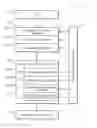 Fig. 01 - Reducing critical cycle delay in an integrated circuit design through use of sequential slack