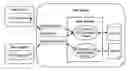 Fig. 01 - Executing operations via asynchronous programming model
