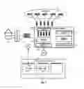 Fig. 02 - Secure storage and retrieval of confidential information