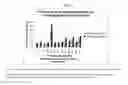 Fig. 02 - Methods of neutralizing relaxed hair and compositions for same