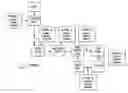 Fig. 01 - Paper making processes and system using enzyme and cationic coagulant combination