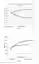 Fig. 06 - Paper making processes and system using enzyme and cationic coagulant combination