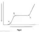 Fig. 07 - Condenser