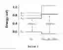 Fig. 02 - Hybrid Group IV/III-V Semiconductor Structures
