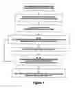 Fig. 02 - Method for reducing variability in carbon-carbon composites