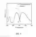 Fig. 07 - Phosphors and white light illumination devices utilizing the same