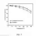 Fig. 08 - Phosphors and white light illumination devices utilizing the same