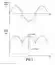 Fig. 06 - Control of a brushless motor