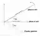 Fig. 01 - Automatic Detection Method and Apparatus for Rotor Initial Position Angle of Double-Fed Machine