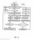 Fig. 16 - Method for an improved checking of repeatability and reproducibility of a measuring chain for semiconductor device testing