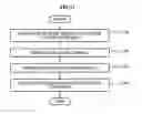 Fig. 12 - Mesh generating apparatus, method and computer-readable medium, and image processing apparatus, method and computer-readable medium