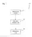 Fig. 02 - Method for optimizing a spectacle lens for the wavefront aberrations of an eye and lens