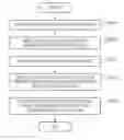 Fig. 01 - Controlling an information processing apparatus on which a plurality of printer drivers are installed