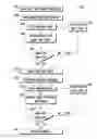 Fig. 01 - Programming methods for a memory device