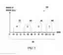 Fig. 07 - Programming methods for a memory device