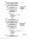 Fig. 12 - Programming methods for a memory device