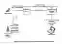 Fig. 01 - Providing contextual information for spoken information