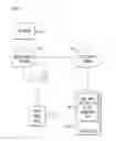 Fig. 02 - Enhanced location based call related information (Caller ID)