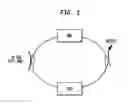 Fig. 02 - Mode-Locked Optical Amplifier as a Source for a wdm-WDM Hierarchy Architecture