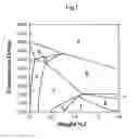 Fig. 02 - Method for the manufacture of a metal part