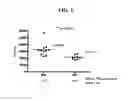 Fig. 07 - Method for Identifying Genes Involved in Trail-Induced Apoptosis and Therapeutic Applications Thereof