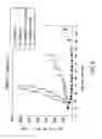 Fig. 06 - Apoptosis promoters