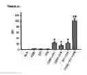 Fig. 16 - NOVEL METHODS AND ANTIBODIES FOR TREATING CANCER