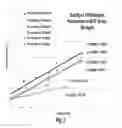 Fig. 06 - ANTIBODY FORMULATION