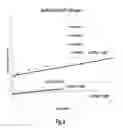 Fig. 09 - ANTIBODY FORMULATION