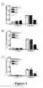 Fig. 07 - Methods Of Treating And Preventing Glucose Toxicity
