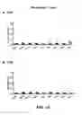 Fig. 15 - Multivalent vaccines comprising recombinant viral vectors